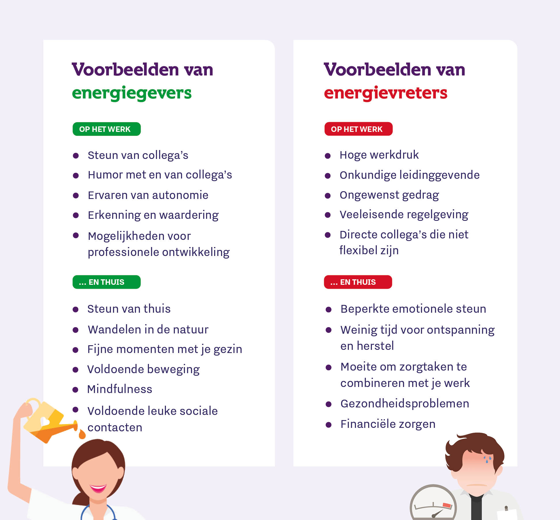 illustratie energiegevers en enrgievreters