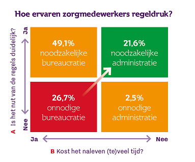 kwadrant regeldruk