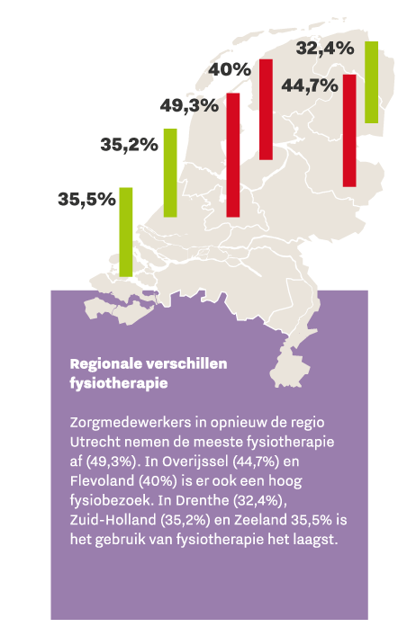 landkaart Zorggebruik fysio 